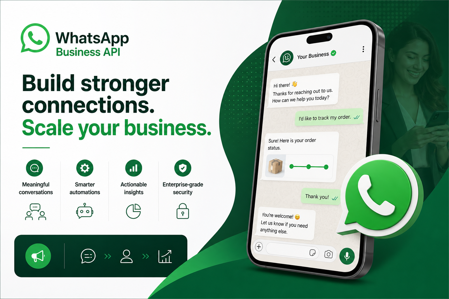 Sponsored by WhatsApp Business API